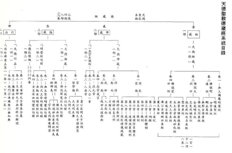 德藏經目錄
